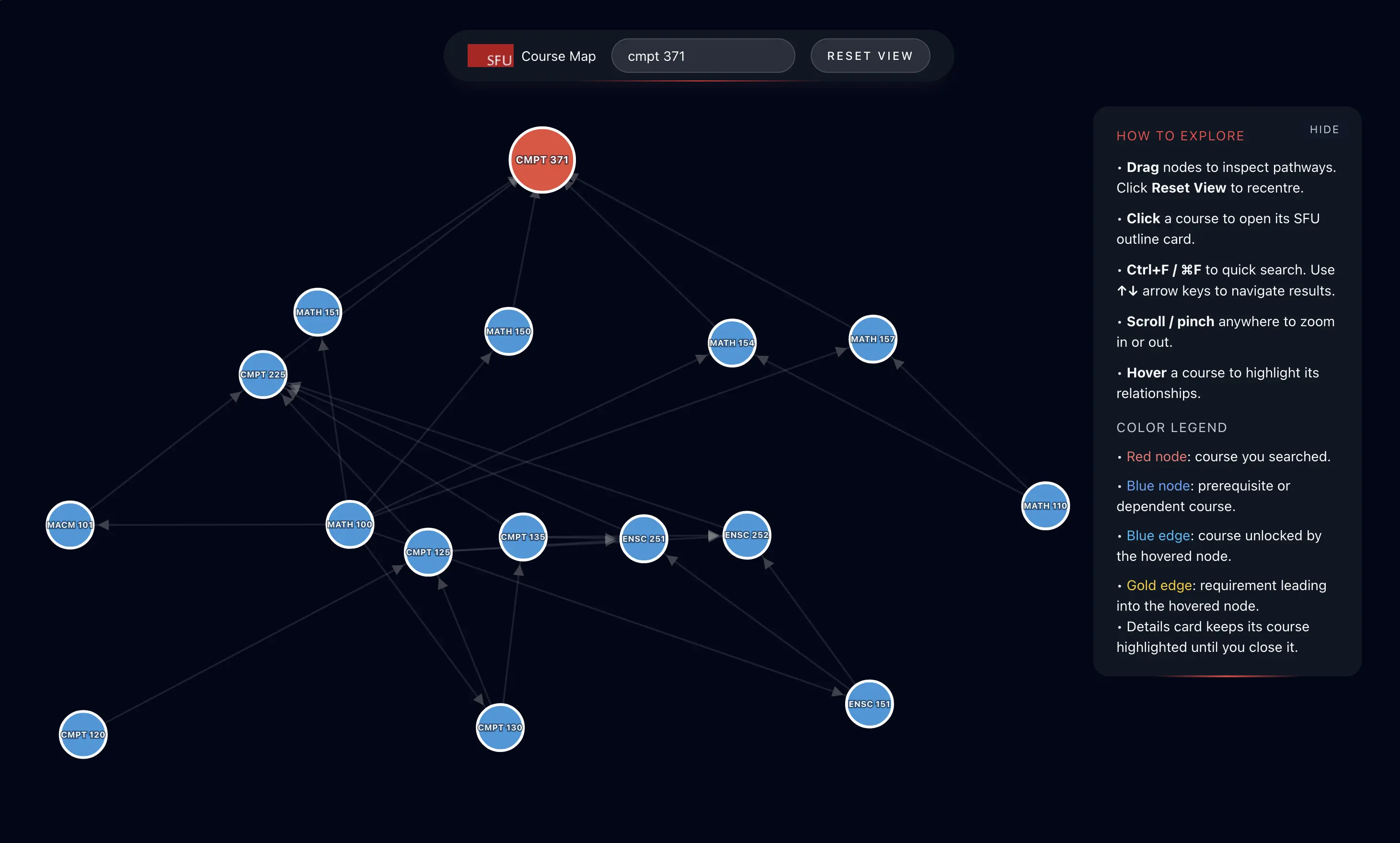 Image of SFU Courses API